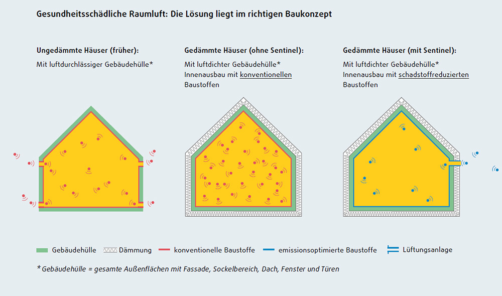 nora_SentinelHouse_Grafik_Raumluft
